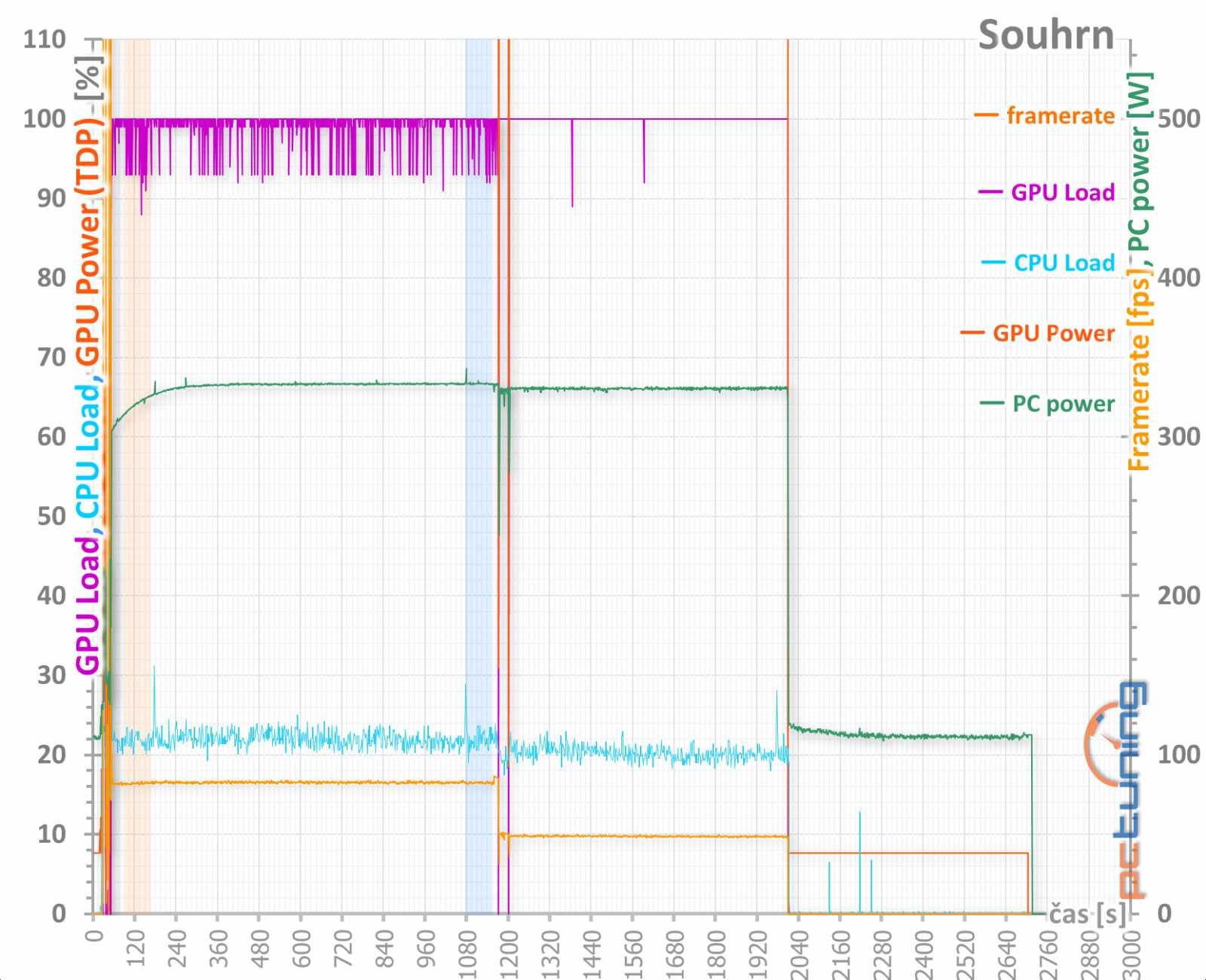 4 vs. 8 GB paměti na Sapphire Nitro+ Radeon RX 470 OC