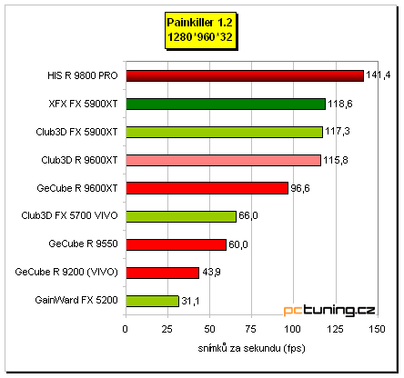 Tichý Radeon 9800 PRO - HIS IceQ edition