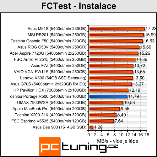 Toshiba Portege R500 - malý, lehký, mobilní