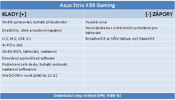 Asus Strix X99 Gaming: herní deska pro Broadwell-E