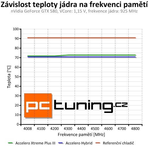 Arctic Accelero Hybrid — prvotřídní vodní chlazení pro grafiky