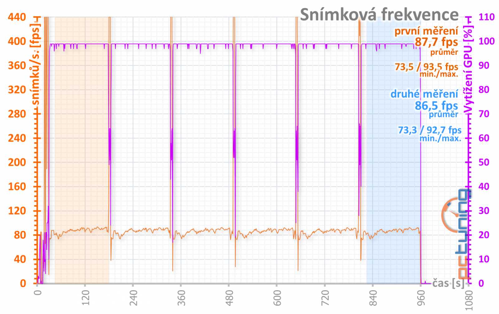 Asus ROG Strix GF GTX 1660 Ti O6G: ve všech ohledech šílená