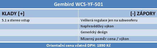 Velký test 5.1 reproduktorů do 2500 korun