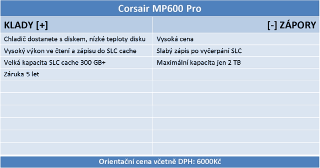 Corsair MP600 Pro 1TB: Špičkový disk pro M.2 s chladičem 