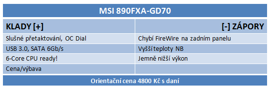 Nejlepší základní desky  pro AMD od Gigabyte a MSI