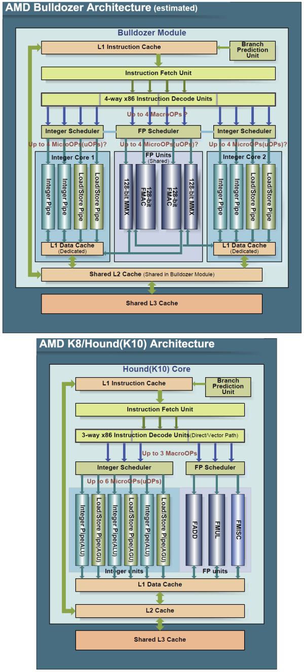 AMD Bulldozer – Nová architektura CPU od AMD