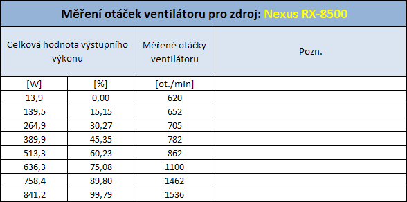 Nexus RX-8500 - 850 Wattů pod kapotou!