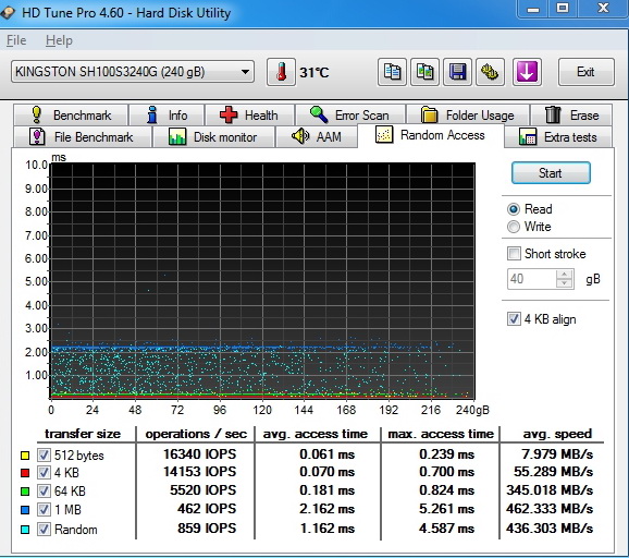 Kingston HyperX SSD – překonává 500 MB/s jako nic!