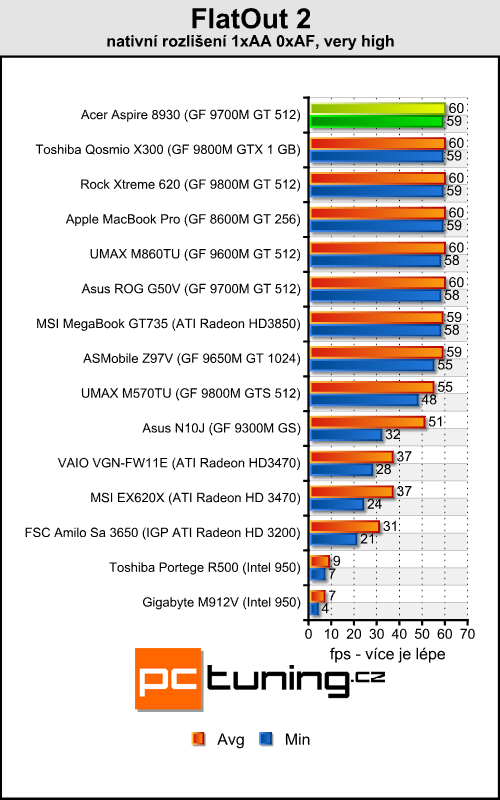 Acer Aspire 8930G - přenosné domácí kino