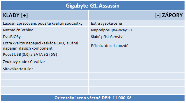 Gigabyte G1.Assassin – špičková deska určená pro hráče