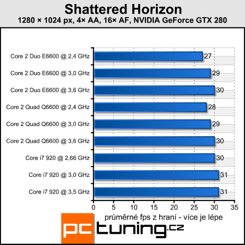 Shattered Horizon — náročná vesmírná fps