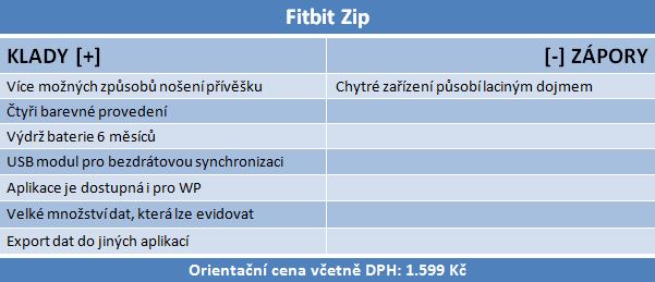 Velký srovnávací test chytrých náramků do 1 600 Kč 