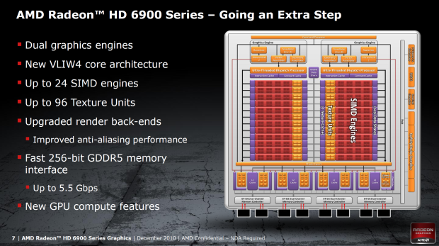 Grafické karty AMD Radeon HD 6950 a HD 6970 v testu