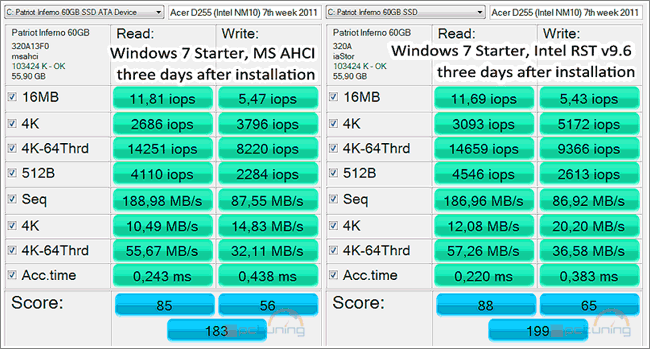 SandForce proti všem – velké srovnání současných SSD