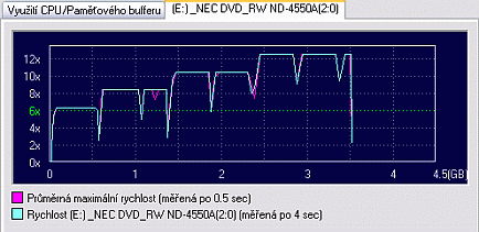 NEC ND-4550A s podporou zápisu na DVD-RAM