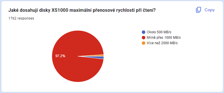 Vyhlášení výherců soutěže o přenosné disky o velikosti klíčenky Kingston XS1000 s kapacitou 2TB