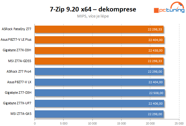 Test čtyř desek Intel Z77 včetně měření termokamerou II. díl  