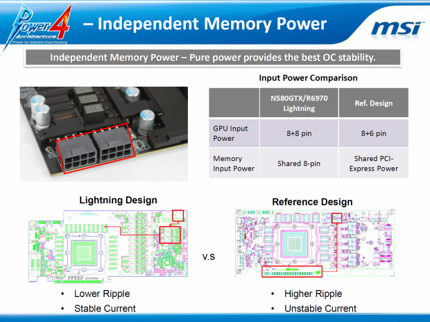 MSI GeForce GTX 580 Lightning – legenda se vrací 