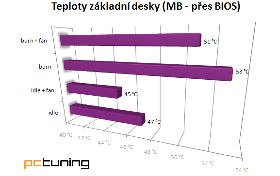 CoolerMaster Elite 430 - hodně muziky za málo peněz