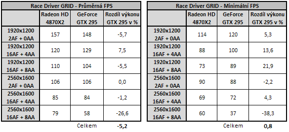 EVGA GeForce GTX 295 - Duální GeForce na jednom PCB