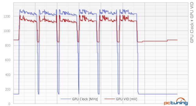 3× pro ITX: Sapphire R9 380, Gigabyte GTX 960 a 970 v testu