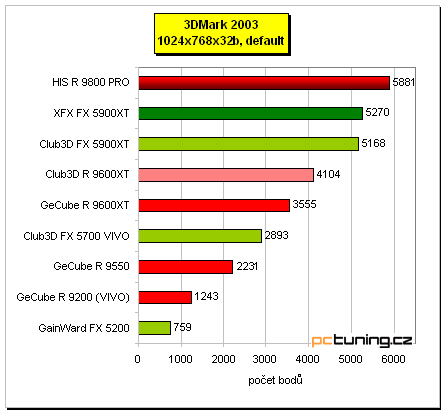 Tichý Radeon 9800 PRO - HIS IceQ edition