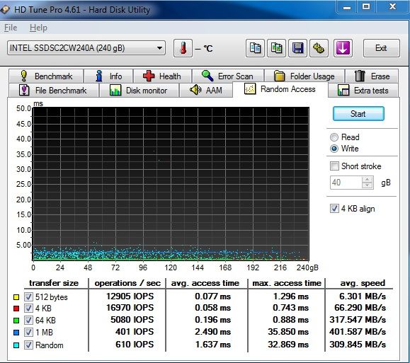 SSD Intel 520 – SandForce s pětiletou zárukou