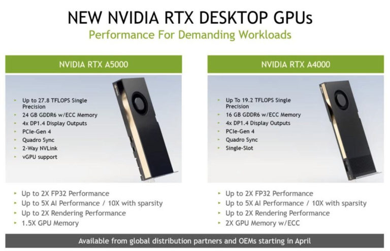 Nvidia představila profesionální RTX A5000 a RTX A4000 s Ampere