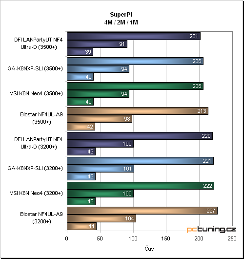 Vskutku vybavená základní deska s nForce4 SLI od Gigabyte: GA-K8NXP-SLI