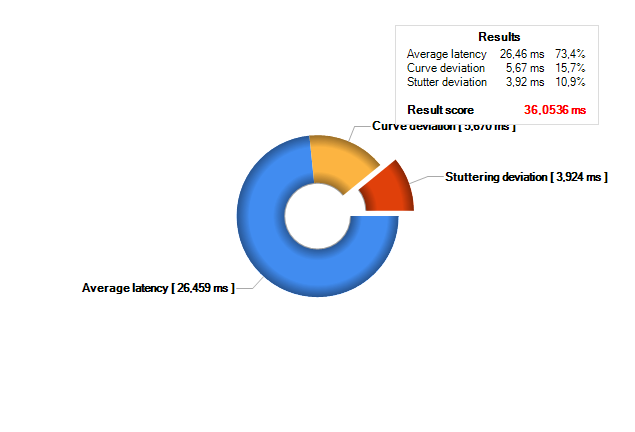 Hrajeme plynule na slabších grafických kartách