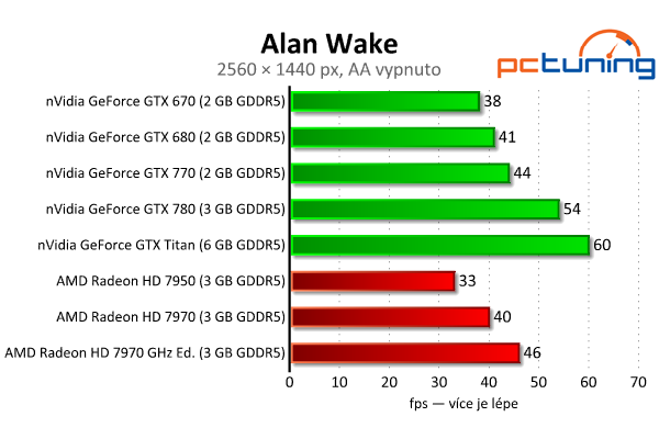 nVidia GeForce GTX 770 aneb „GTX 680 OC za desítku“