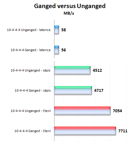 ASUS M3A32-MVP Deluxe/WiFi: luxusní podvozek pro procesory AMD