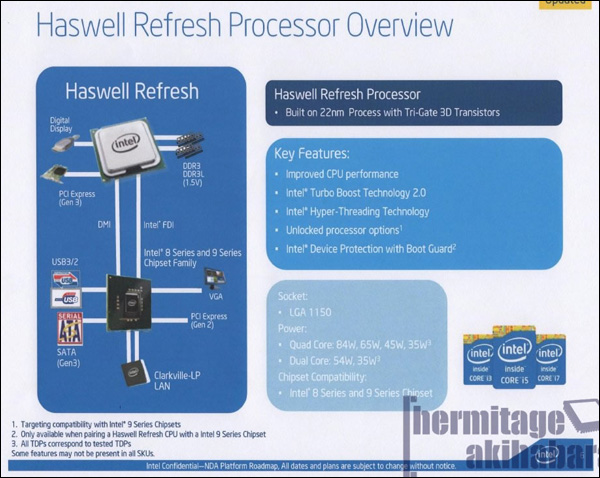 Datum vydání procesorů Intel Core z nové řady "Haswell" Refresh odhaleno