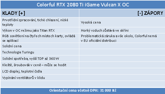 Colorful iGame 2080 Ti Vulcan X OC: exotické monstrum