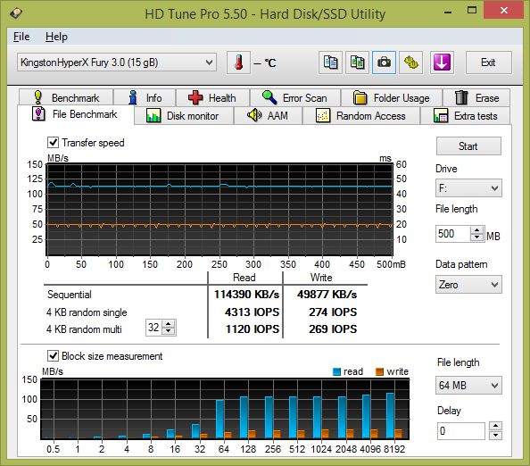 Test: 20 flashdisků s kapacitou 16 GB pro rychlé USB 3.0