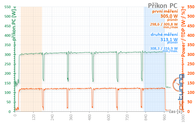 Sapphire Pulse RX 5600 XT: dobrá karta za dobrou cenu