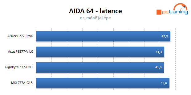 Čtveřice levných desek s Intel Z77 v testu — vyhodnocení