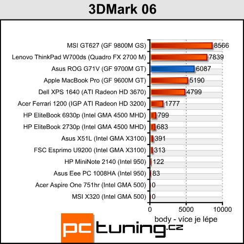 Asus G71V - mamut na práci a zábavu