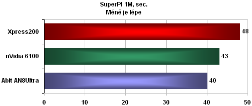 nVidia 6100 - a nepotřebujete grafiku!