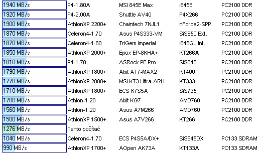 Notebooky: HP Compaq nx9005 a Athlonem XP-M