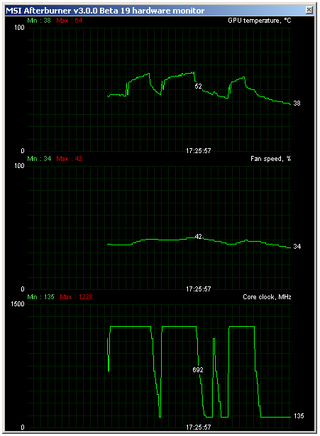 Asus ROG Striker GTX 760: střední třída v Platinové edici