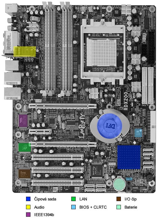 DFI LanParty UT RDX200 CF-DR základna pro CrossFire