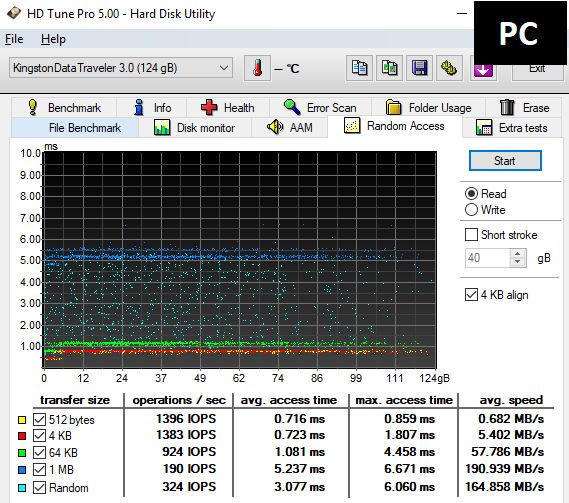 Jedenáct 128GB flashdisků pro USB 3.0 a 3.1 v testu