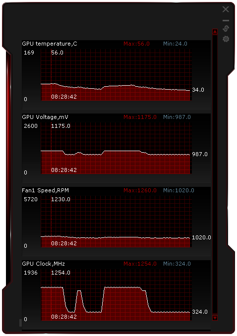 Duel: Asus Radeon HD 7970 vs. GeForce GTX 680 DC2T