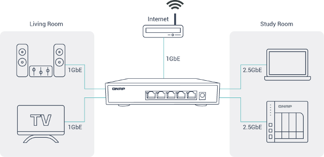 Modelové zapojení 2.5 GbE switche