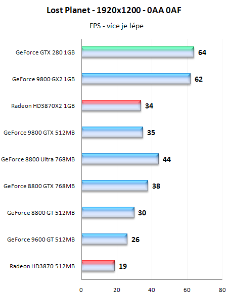 GeForce GTX280 - nový král 3D přichází