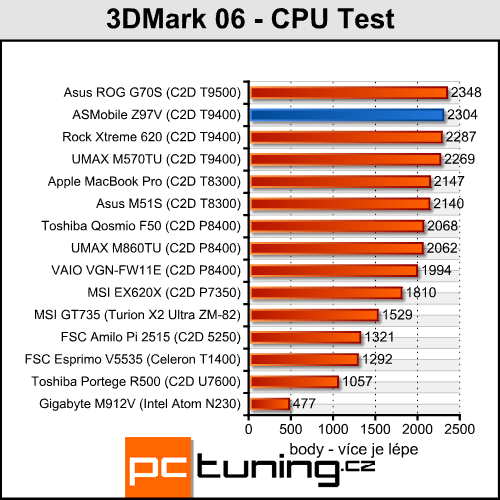 ASMobile Z97V - notebook (téměř) na přání