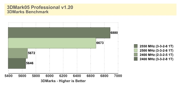 Mushkin XP4000 eXtreme Performance 2 GB