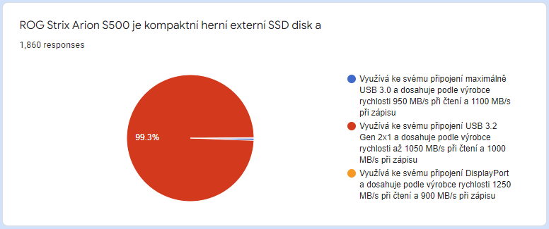 Vyhlášení výherců velké letní soutěže se společností Asus