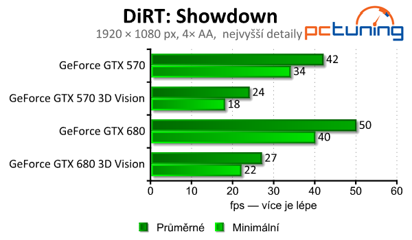 nVidia 3D Vision 2 Lightboost — test 20 moderních her